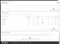 Capture d'écran du module Payments Access pour PrestaShop 1.6/1.7 2